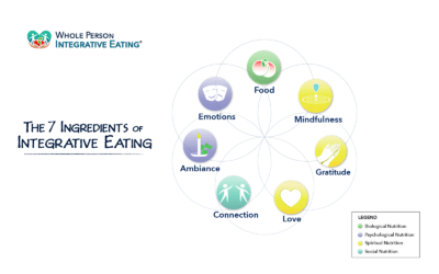 7 Ingredients of Integrative Eating to Eat Less, Weigh Less