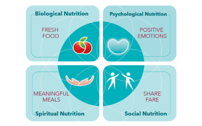 The 4 Facets of Food for Weight Loss, Health and Healing