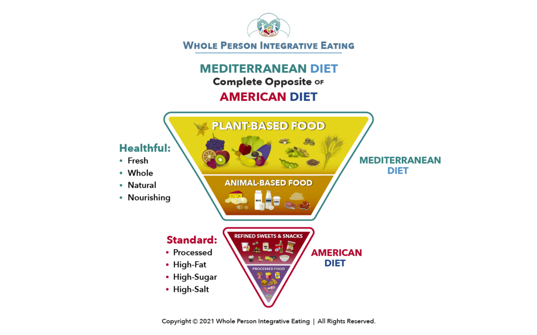 MediterraneanDiet_Blog