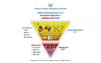 Reclaim Your Health with Mediterranean Meals