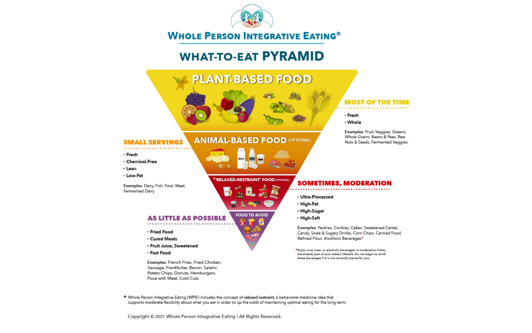 What-to-eat-PYRAMID_BLog