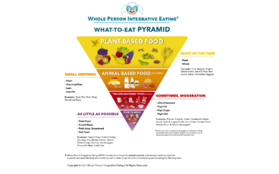 The What-to-Eat WPIE Pyramid: Lose Weight. Feel Better. Restore Health.